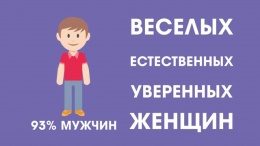 СЕКС и ЛЮБОВЬ в ЦИФРАХ